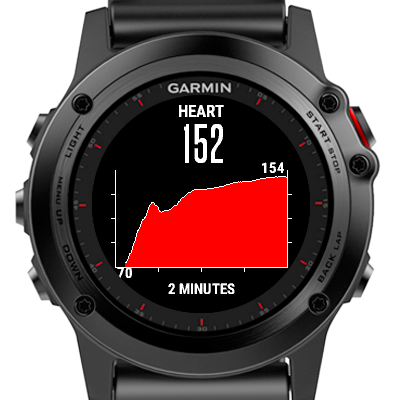 Heart rate chart (widget) Connect IQ