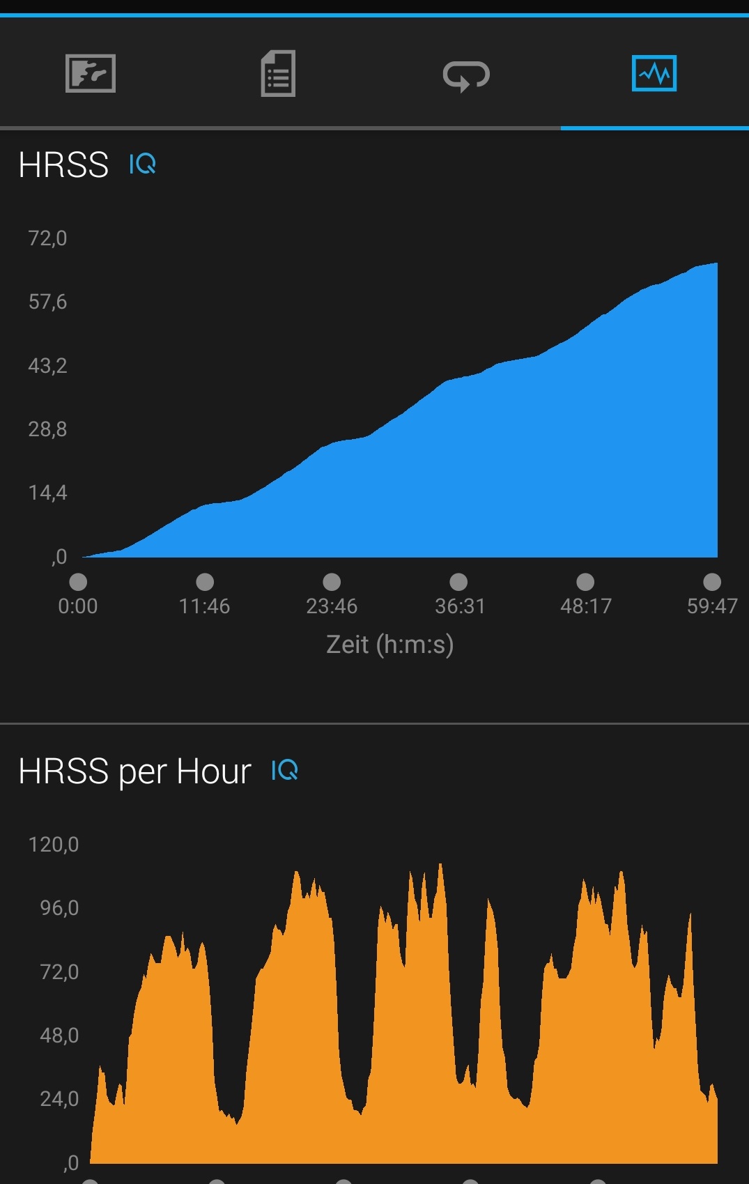 Heart Score | Garmin Connect IQ