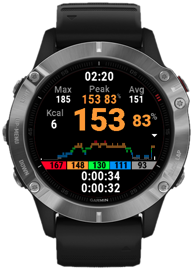 Garmin crossfit online