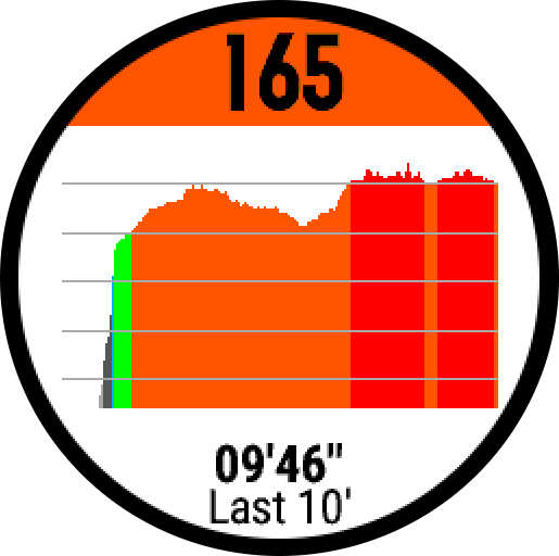 Garmin s60 2025 heart rate