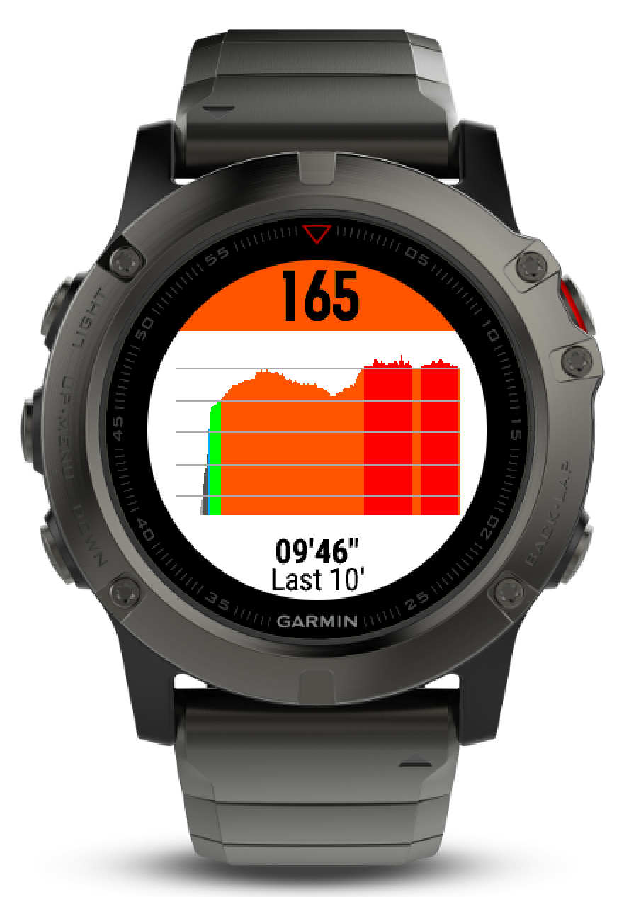 garmin hr pas