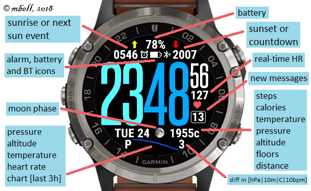 garmin fenix 3h