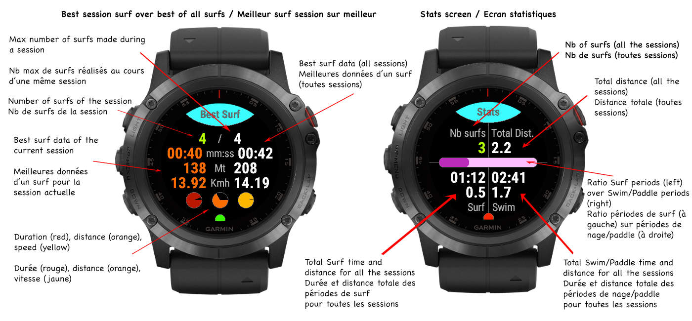 JMG APP Surfing Paddling Garmin Connect IQ