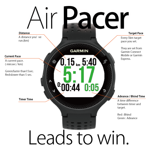 Virtual pacer hot sale garmin 235