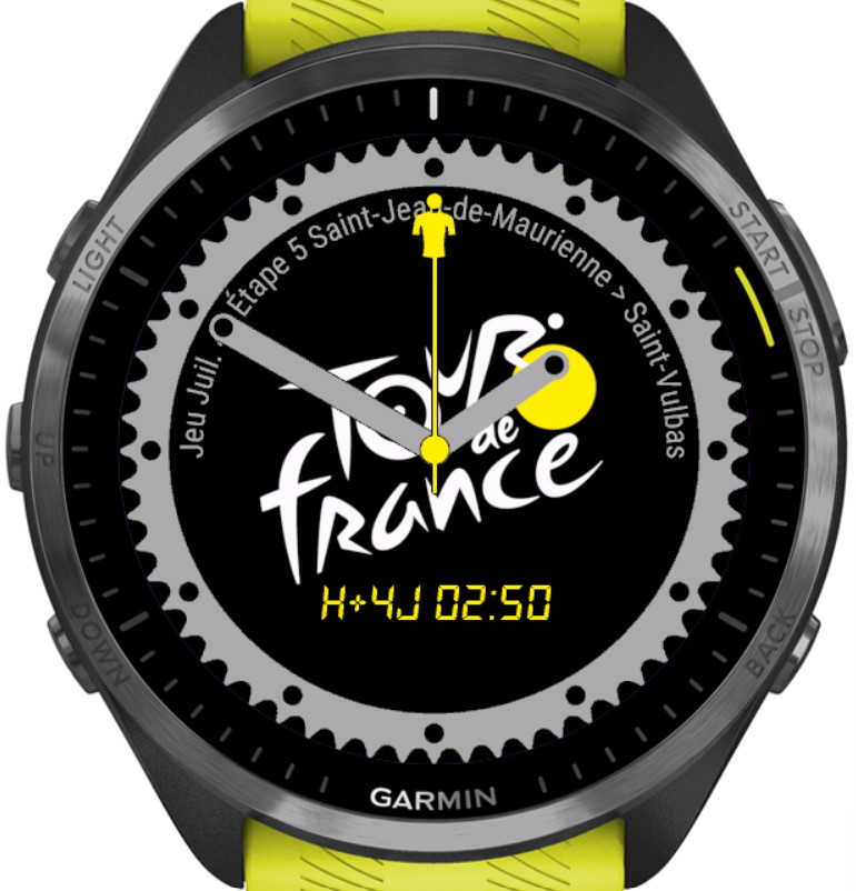 Tour de France (Hommes / Femmes)