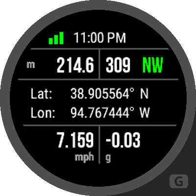 GPS Metrics