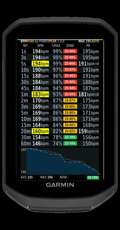BPMPeak: Peak Heart Rate Records 1s-60m