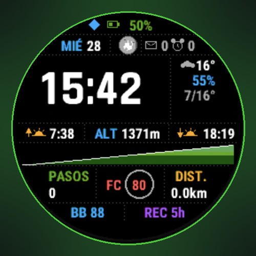 Pareto Watch