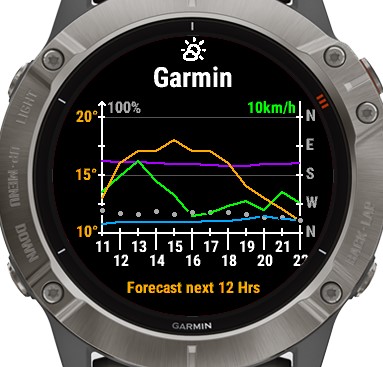 Garmin connect weather on sale