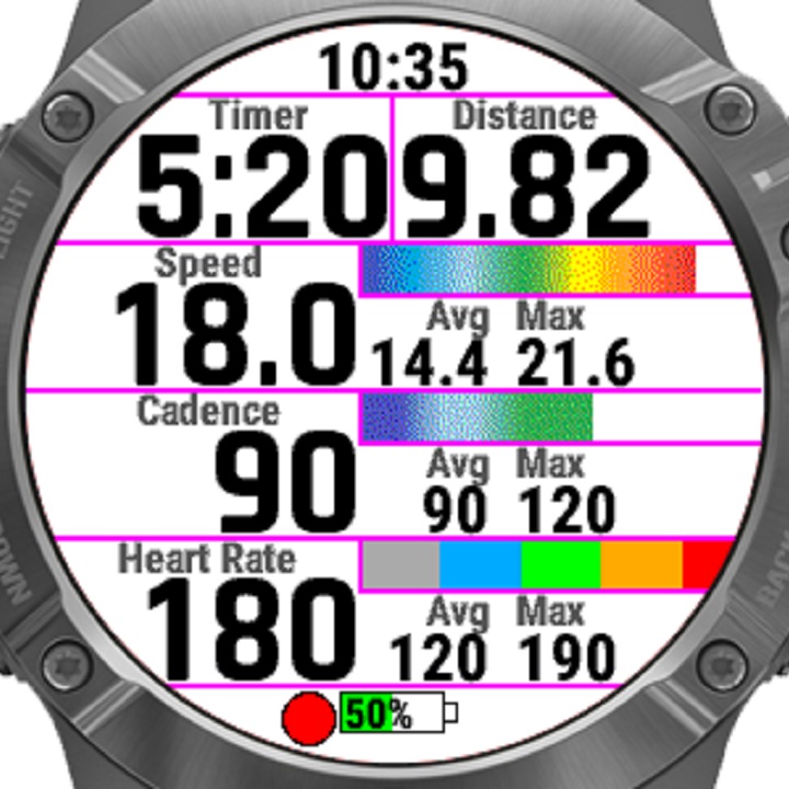 Kilimanjaro - Cycling Data Field