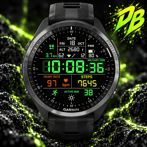 MILITARY Time