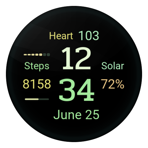 Indicators Lover 2