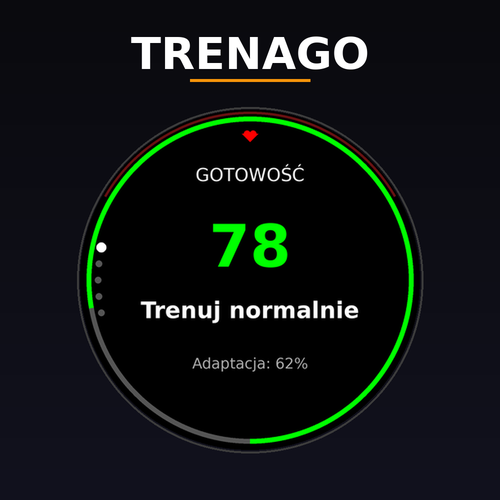 Trenago - your training plan on your wrist.