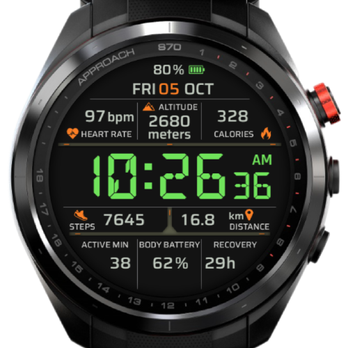 Dashboard HUD