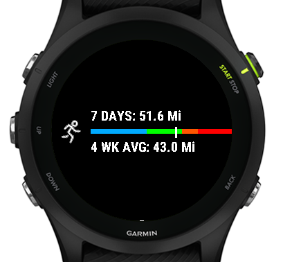 Garmin distance tracker deals