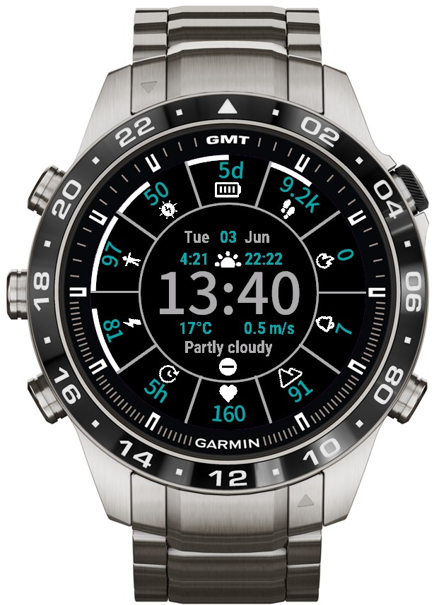 RoundMetrics Digital Pro