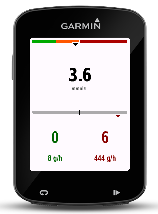 Metabolic Monitor