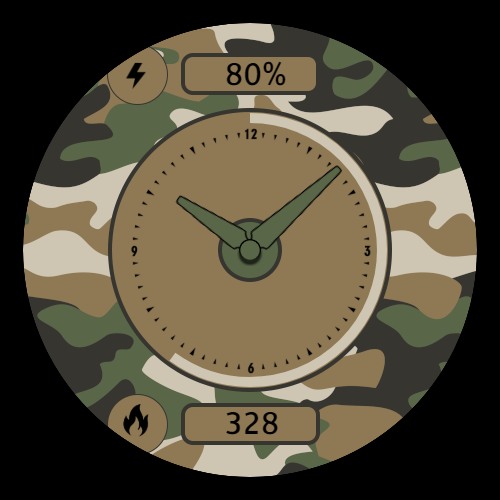 Tactical One (Your Data. Your Style)