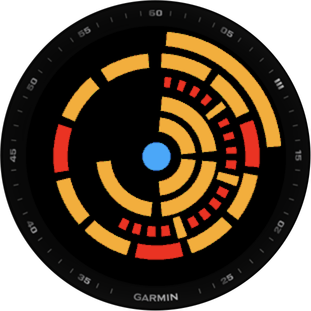 CyBi-Watch