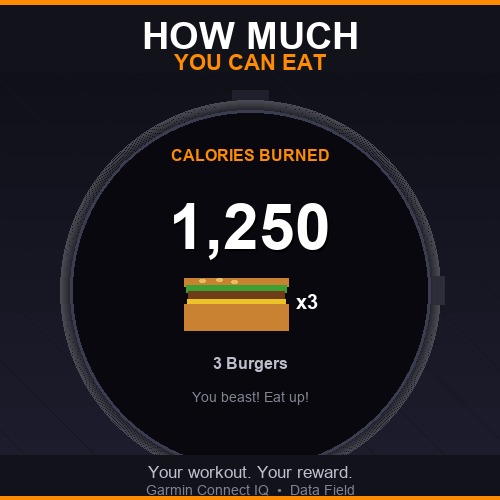 How Much You Can Eat