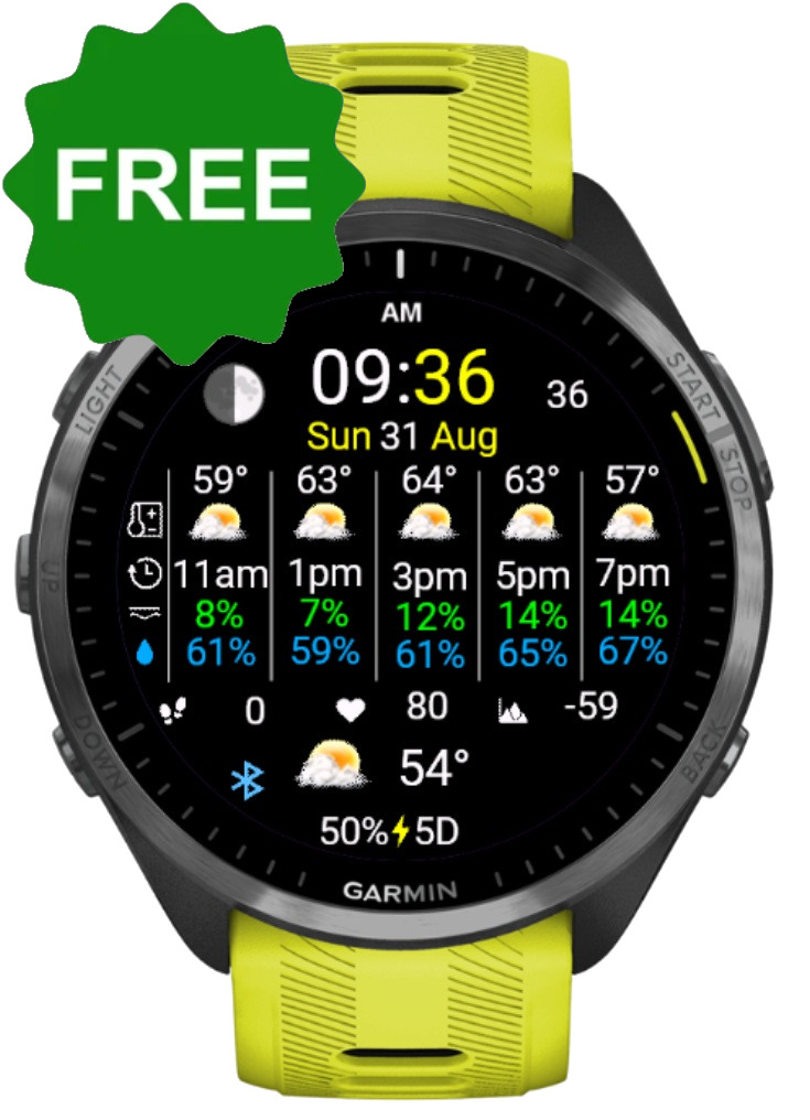 Weather today preview