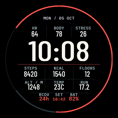 Telemetry GT