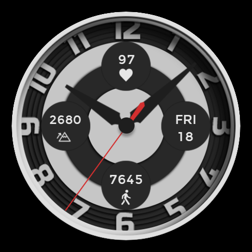 Target Dial (Your Data. Your Style)