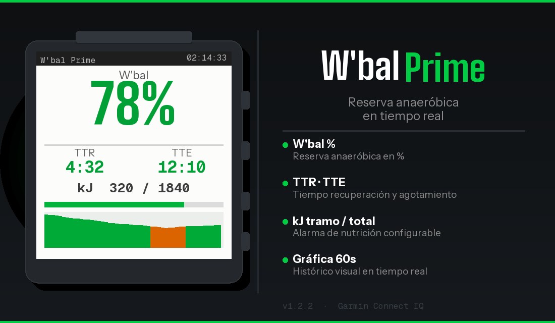 W'bal Prime