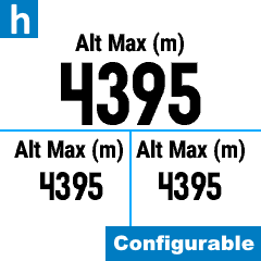 Maximum Altitude (Elevation) on Activity [hAltMax]