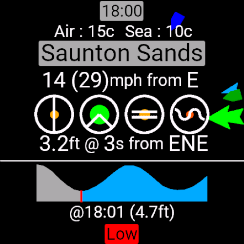 Surf Balls - Wind, Wave and Tide data
