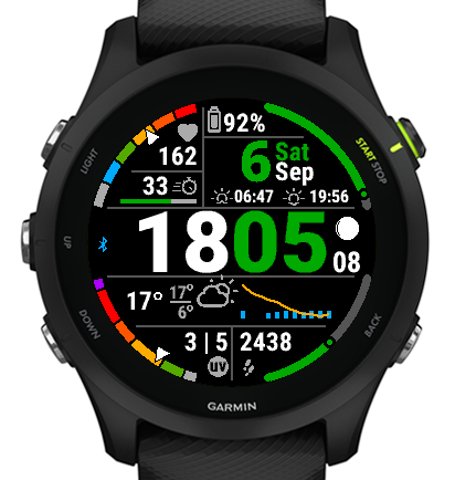 Informative Garmin