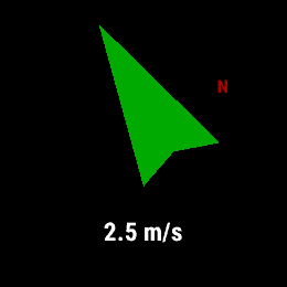 Relative wind direction