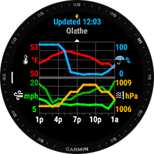 Weather Pro Widget
