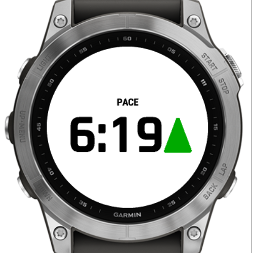 Clear Pace Indicator PRO
