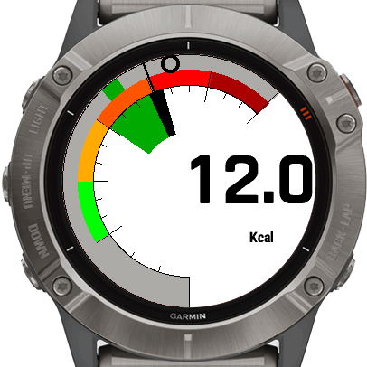Burn Gauge 2