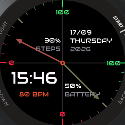 Gauges