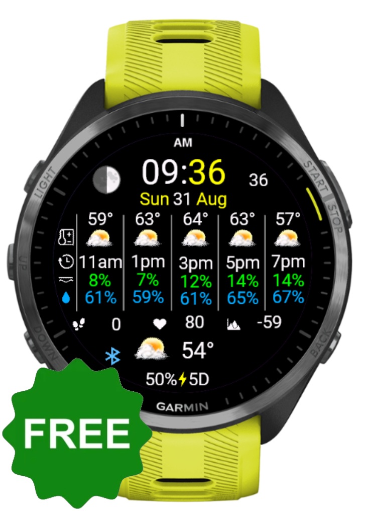 Weather today preview