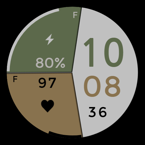 Split Dial (Your Data. Your Style)