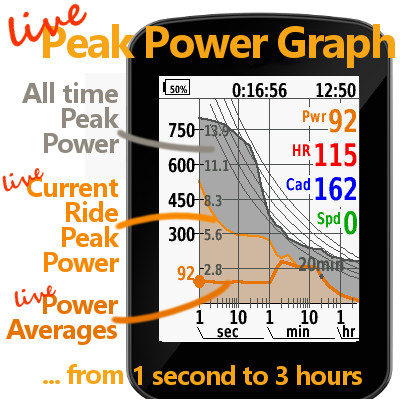 Live MMP graph: plan, train, pace, review in 1 app