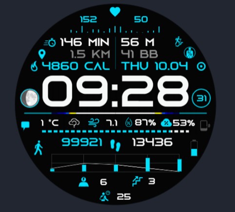 Data Cyanogen