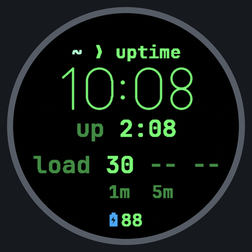 Load Average