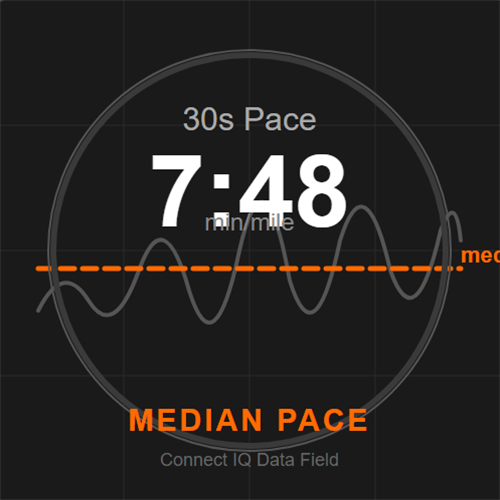 Median Pace