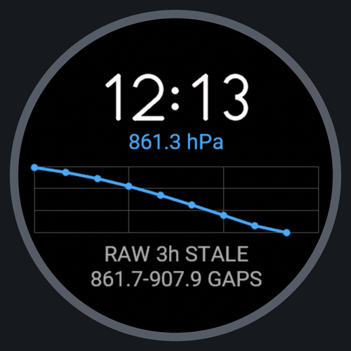 Barograph Field