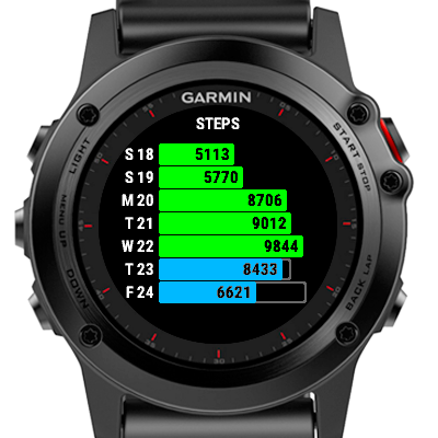 Activity History