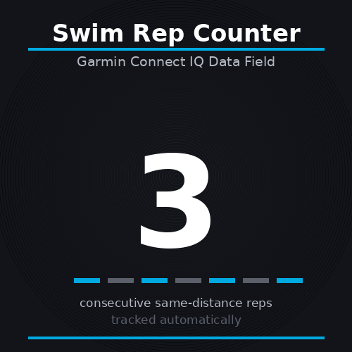 Swim Rep Counter