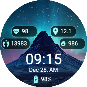 Daily Active Stats
