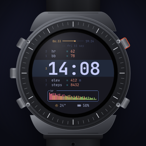 OmaWatch