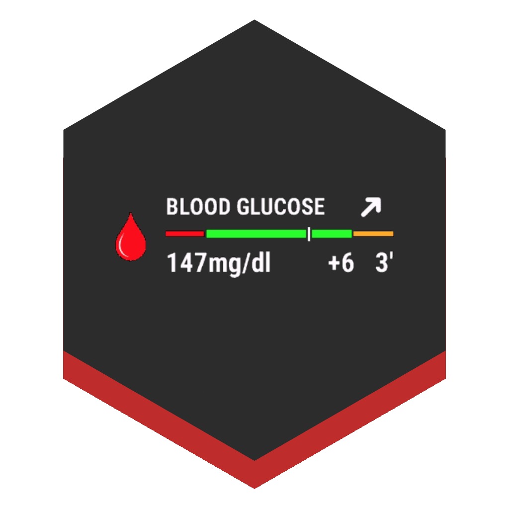 CGM Gauge Widget