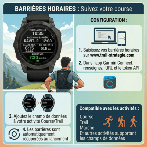 Barrières Horaires