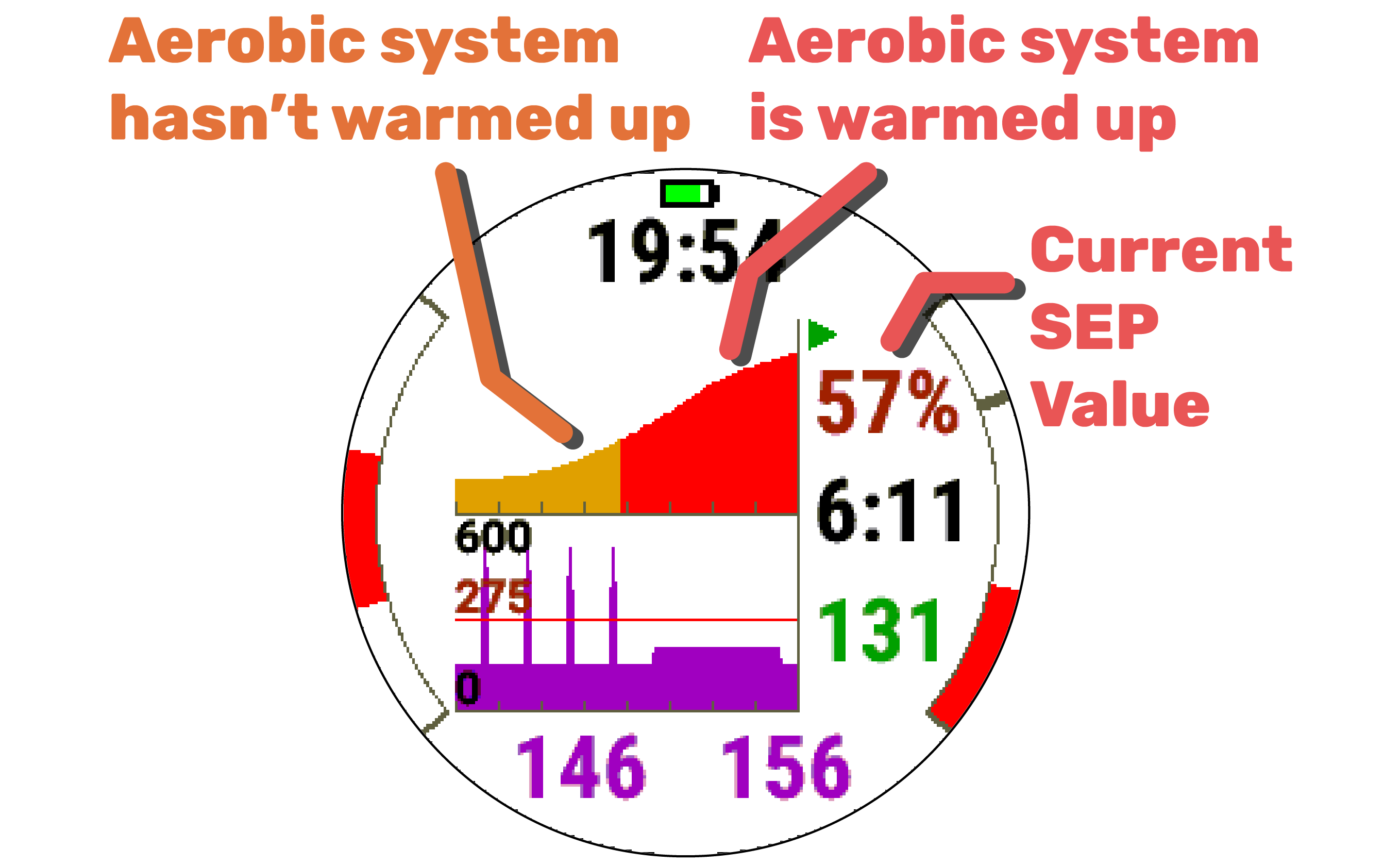 ArguStress Watch Data Field · Screenshot 1